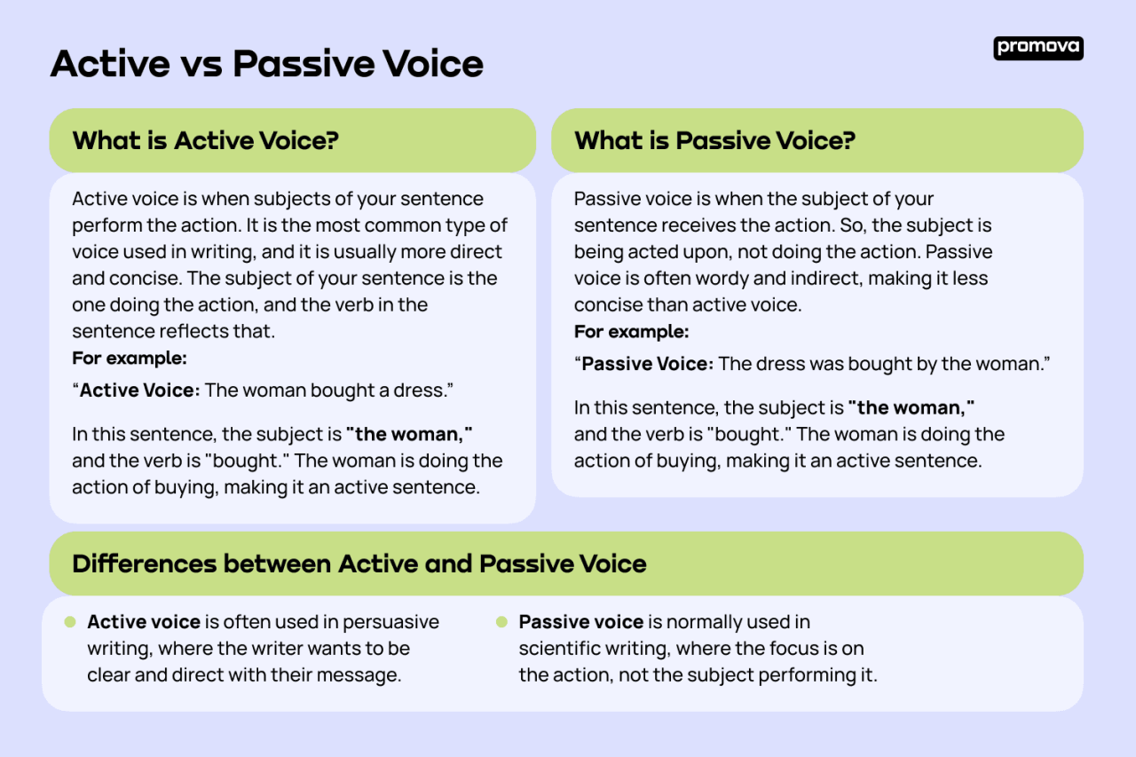 ACTIVE PASSIVE VOICE Definition Examples, 50% OFF ACTIVE PASSIVE VOICE Definition Examples, 50% OFF