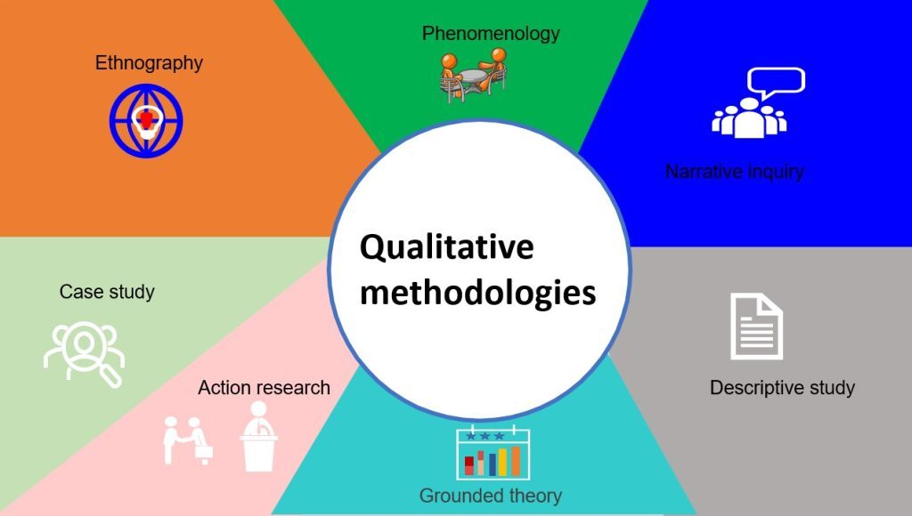4.3 Qualitative Research Methodologies – An Introduction to Research ... 4.3 Qualitative Research Methodologies – An Introduction to Research ...