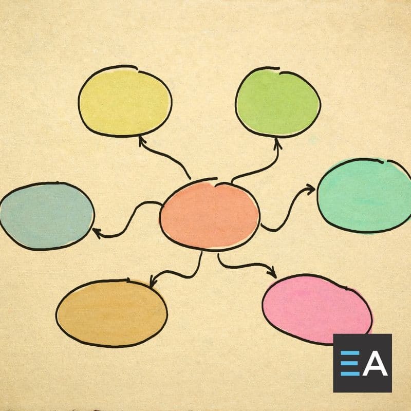 Use the Mind Mapping Method for Your Book Ideas | Elite Authors Use the Mind Mapping Method for Your Book Ideas | Elite Authors