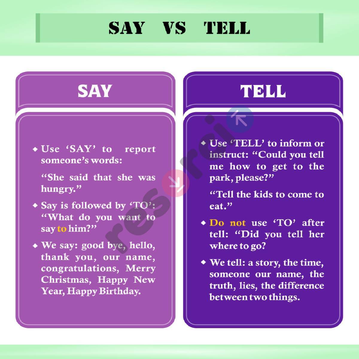 Confusing Verbs In English The Differences Between Sa - vrogue.co Confusing Verbs In English The Differences Between Sa - vrogue.co