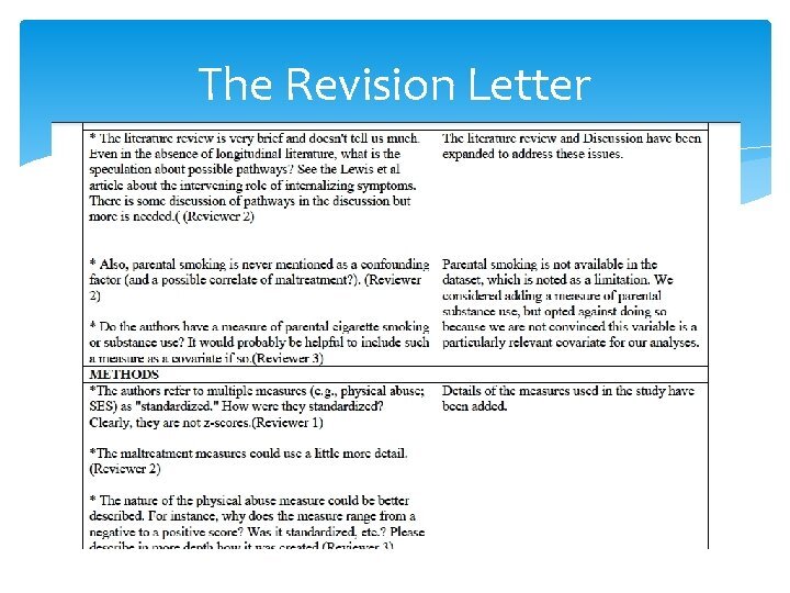 Revising Your Manuscript Submission To Revise or Not Revising Your Manuscript Submission To Revise or Not